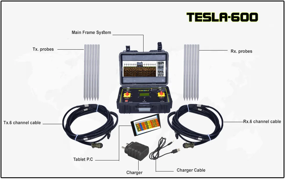 Finly Instruments groundwater detector