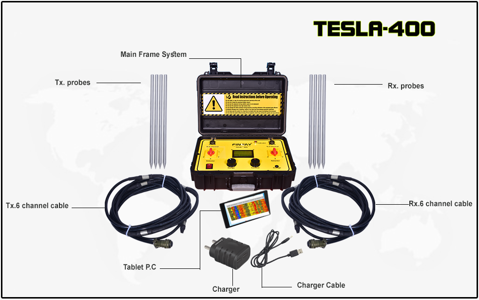 Finly Instruments groundwater detector