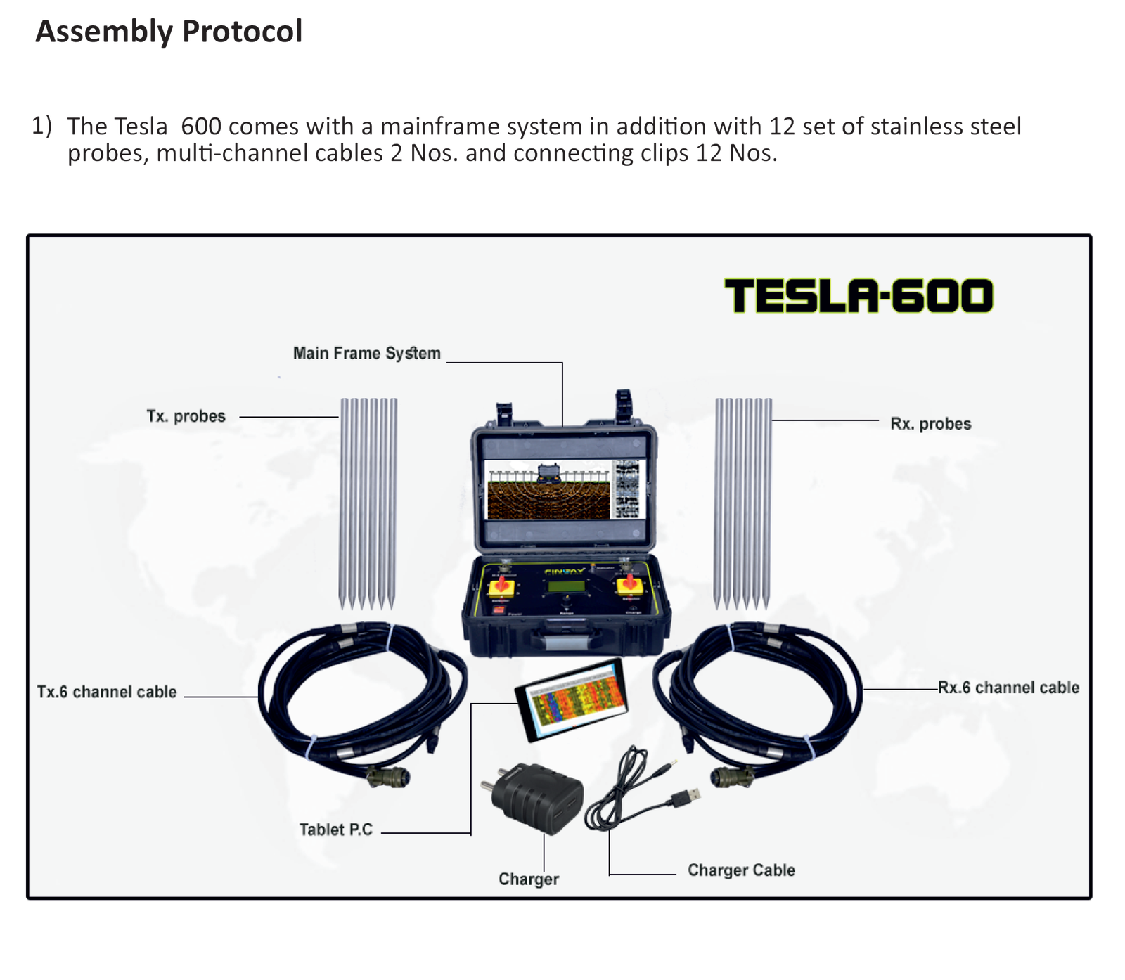 Finly Instruments groundwater detector